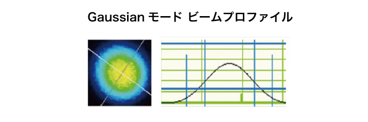 図1　Gaussian mode（ガウシアン型）